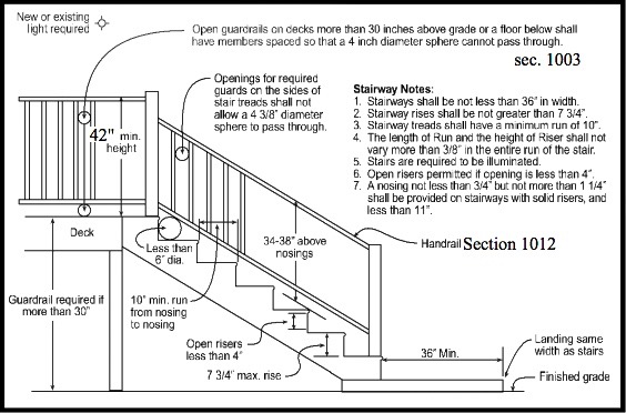 What Is Standard Balcony Railing Height - Image Balcony ...