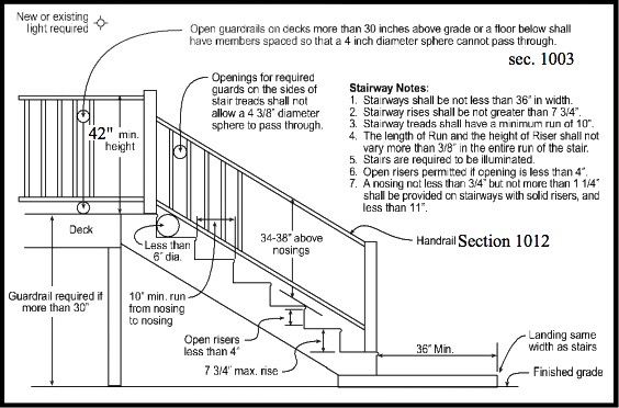 Requirements for a Good Staircase