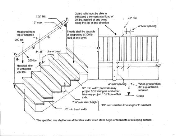 Stair Railing Height  SafeRack's Industrial Index